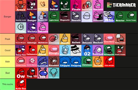 Vs Impostor V Tierlist Tier List Community Rankings Tiermaker