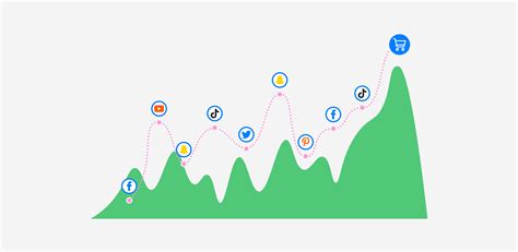 How to Approach Marketing Attribution in 2023