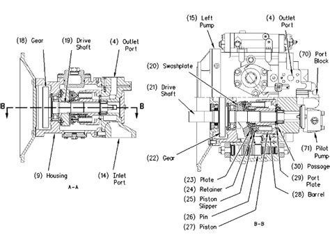 320C Excavator Hydraulic System – Main Hydraulic Pump | CAT Machines ...