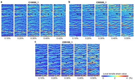 Dic Strain Fields Of Sh Uhpgc At Different Strain Levels A C S