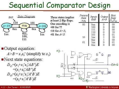 Sequential Circuit Design Using State Diagram Circuit Diagram