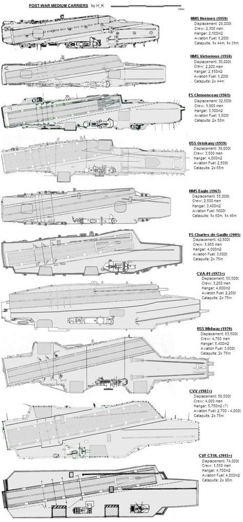 Pin Oleh Rodolpho Vinicius Di Aircraft Carrier Kapal Induk Tentara