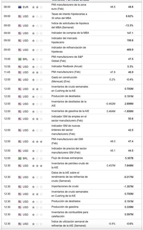 Lady k levelMarket Scalper Trader on Twitter Mañana tenemos PMI