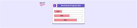 Bootstrap Progress - Scaler Topics