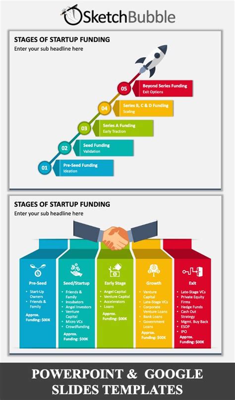 Stages of Startup Funding PPT in 2023 | Startup funding, Startup growth, Start up