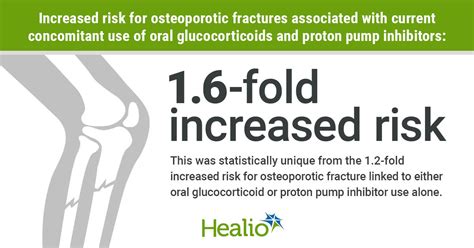 Osteoporosis Fracture Sites