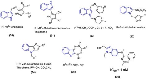 The Structures Of Indole 3036 Derivatives Explicated Anticancer