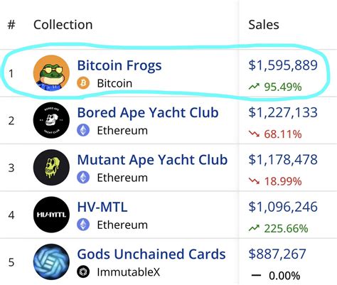 Dailyupgrade Eth On Twitter Rt Leonidasnft An Ordinals Collection