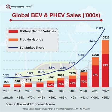 Major Ev Companies Of China Saw Rise In Sales Of Evs In May News