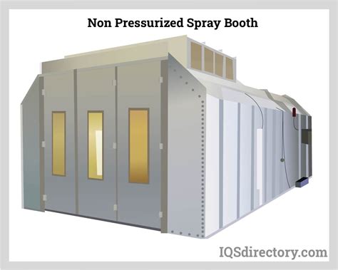 Paint Spray Booths Construction Types Applications And Benefits