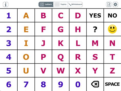 Alphatopics Aac App Abc Letter Board Whiteboard And Topics For Speech