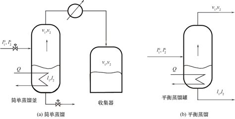 二元系简单蒸馏与平衡蒸馏的关系