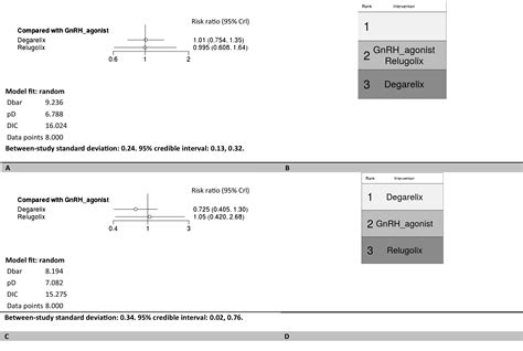 The Efficacy And Safety Of Relugolix Compared With Degarelix In