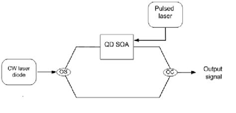 Block Diagram Of The Proposed Ir Uwb Generator Download Scientific