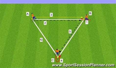 Football/Soccer: Dutch Triangles (Tactical: Combination play, Advanced)