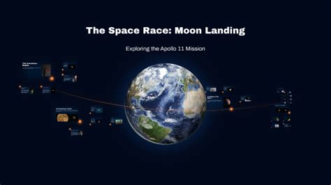 The Space Race: Moon Landing by Test User on Prezi