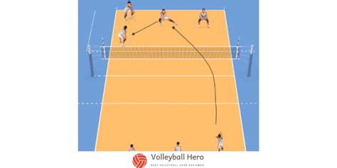 Volleyball Passing Drills For Beginners Complete Guide