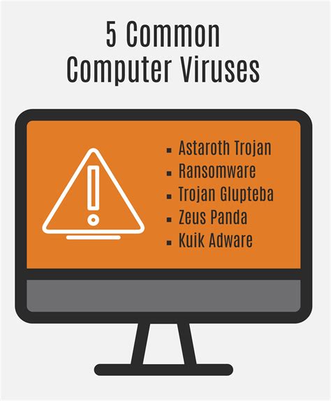 Common Computer Viruses That Pose A Threat To Your Data Enstep