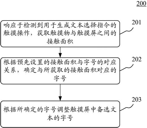 用于终端的文本编辑方法和装置与流程