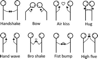 Gesture set 2, greeting gestures | Download Scientific Diagram