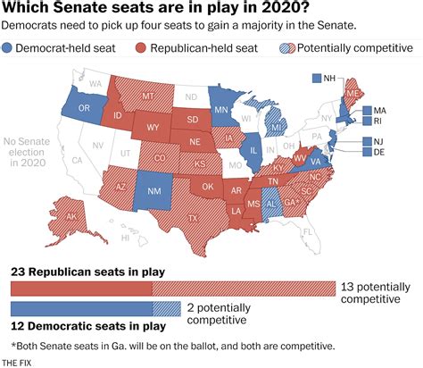 Which Senate Seats Are Most Likely To Flip In November The Washington Post