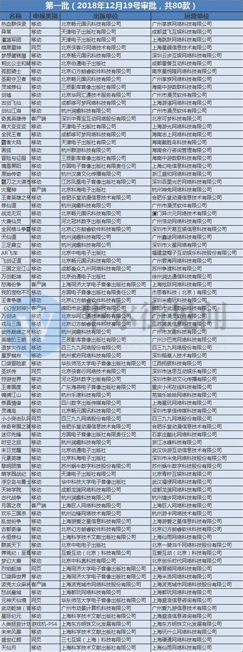 廣電總局發放第四批遊戲版號 騰訊、網易終於獲批！ 每日頭條