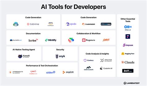 What Top Developers Are Talking About In AI Development Tools