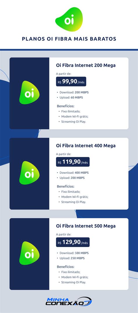 Oi Fibra Internet 0800 350 1515 1000mb A Partir De R9990