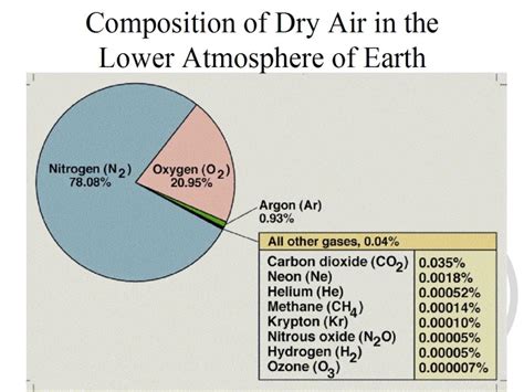 Major Domains Of The Earth Class 6 Notes Geography Arinjay Academy