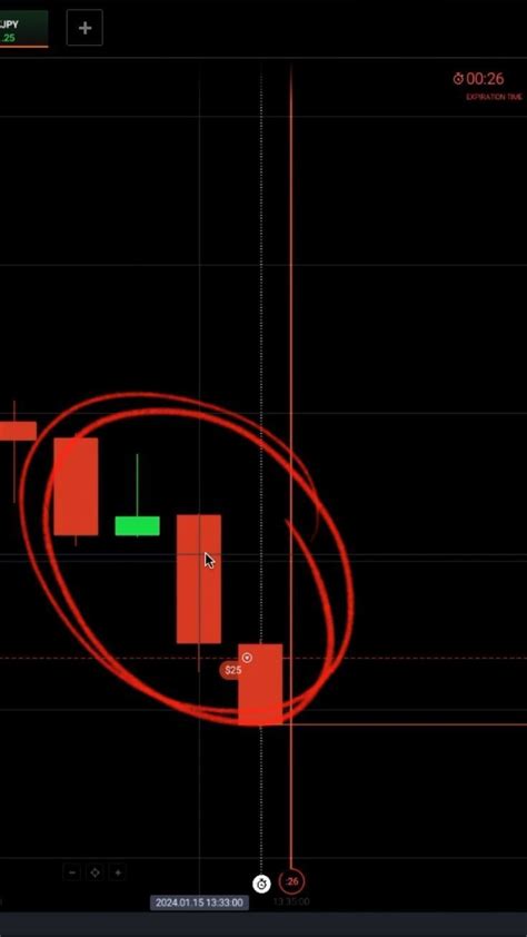 Binary Options Trading Strategy Sure Shot Candlestick Pattern In Binary Binary Option Tips