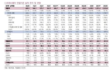 클릭 E종목 Cj프레시웨이 양호한 매출과 수익성 목표주가 상향 네이트 뉴스