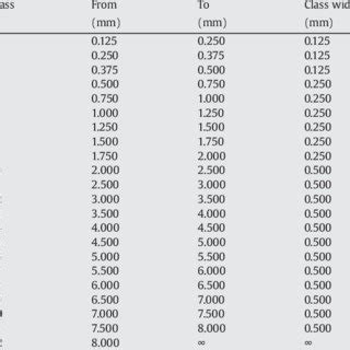 classes  hydrometeor sizes  table