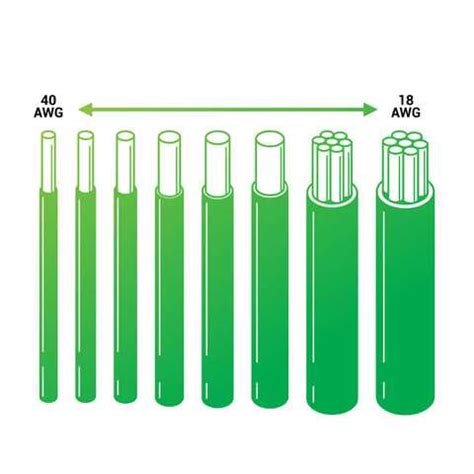 Cable And Gauge Understanding The Basics And Choosing The Right Size ...