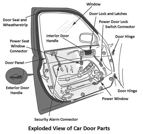 A Complete List Of Car Door Parts [names And Functions] Pdf