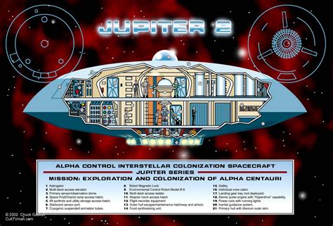 Jupiter 2 Cutaway (Artist:Alan Andrews) : r/lostinspace