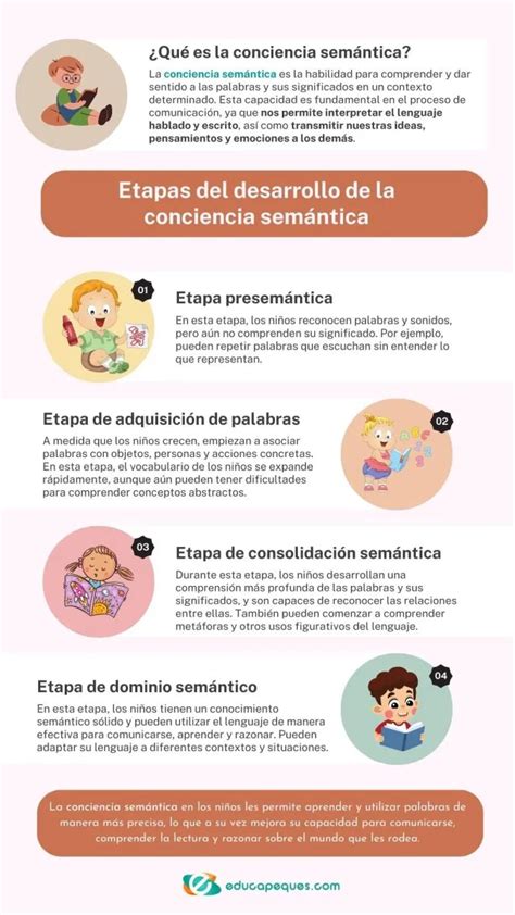 Conciencia semántica en niños Desarrollo estrategias y juegos