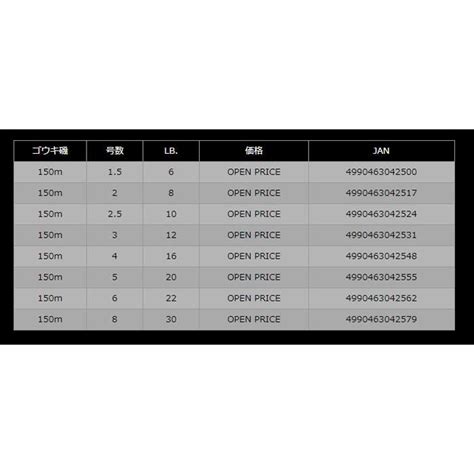 山豊テグス ゴウキ磯 150m 15号 4号 Yamatoyo Y 4990463042500バックラッシュyahoo店 通販