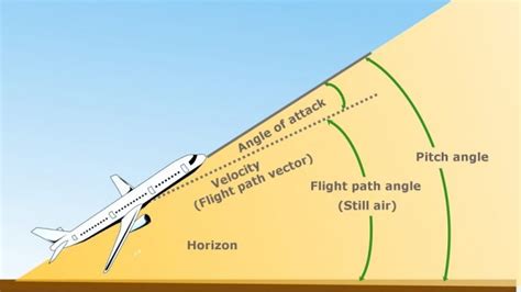 Angle Of Incidence Definition Example And A Simple Explanation