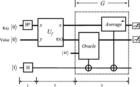 Template quantum circuits for a general exhaustive search. | Download ...