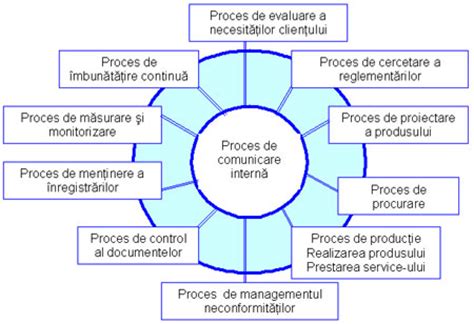 Analiza Sistemului De Management Al Calitatii La Intreprinderea