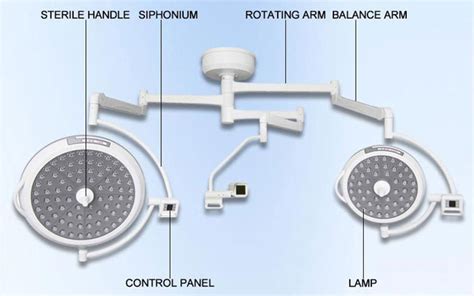 Shadowless Surgical Light Take You Through The Operating Room Light