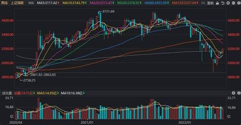 A股：周末突传三大消息，对下周股市有何影响？ 知乎