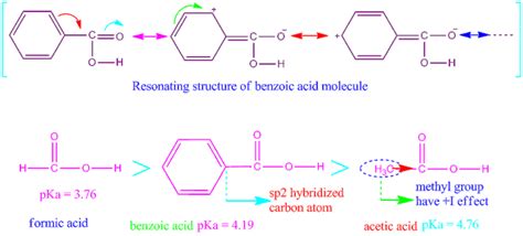 Formic Acid Conjugate Base Structure