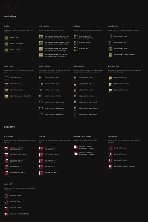 Simple Visual Cheat Sheet For CSS Grid Layout Css Cheat Sheet Css