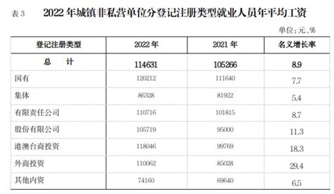 2024年宁夏平均工资最新标准平均工资增长率怎么计算 新高考网