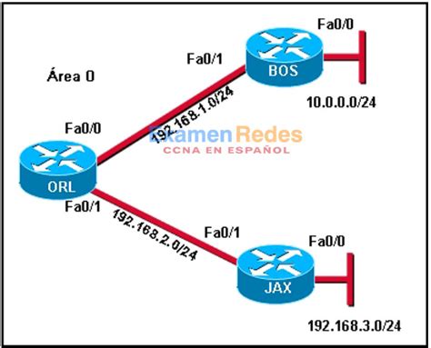 Consulte La Imagen Un Administrador De Red Intenta Determinar Por Qu