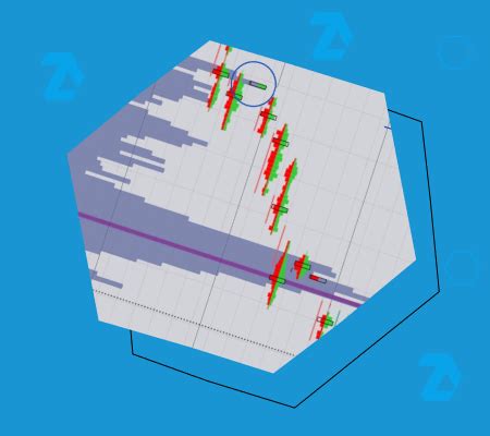 La Prueba De Nivel Mini Poc Una Estrategia De Trading Basada En El