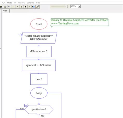 Binary To Decimal Number Converter Flowchart