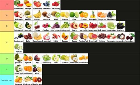 Fruits Tier List In My Opinion Rtierlists