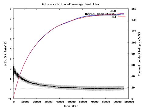 Help With Thermal Conductivity Lammps Mailing List Mirror Materials